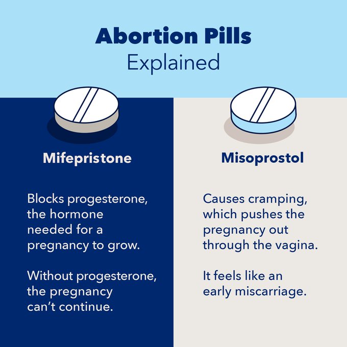 Abortion Pills